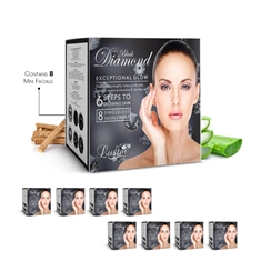 Skin Care Kits